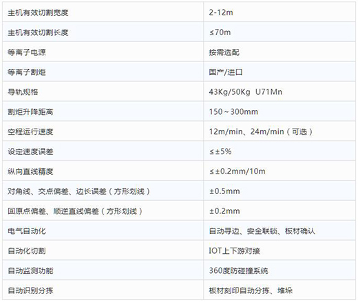 买球官网手机版全自动等离子切割分拣一体机技术参数